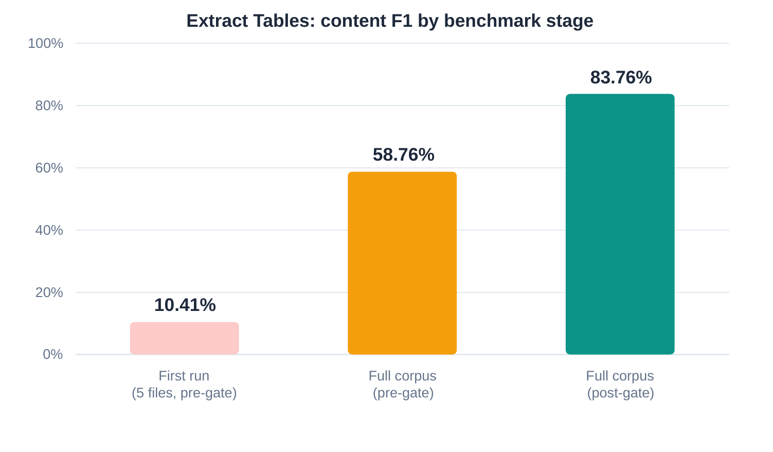 chart1-benchmark-progression.png