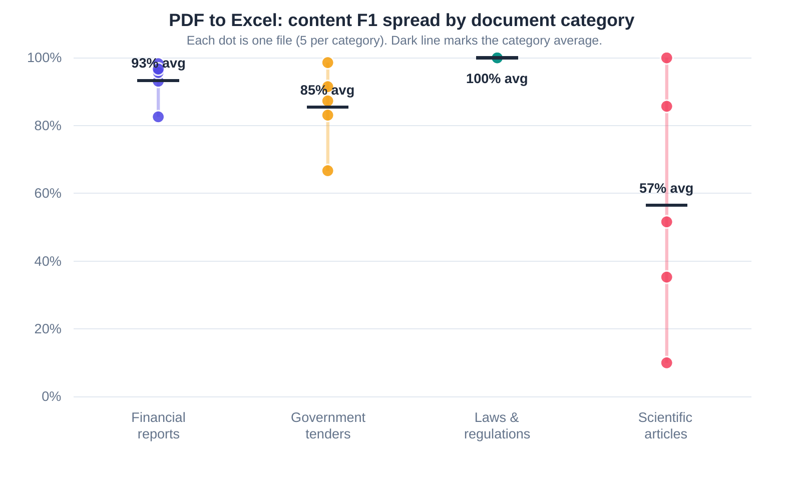 chart2-accuracy-by-category.png