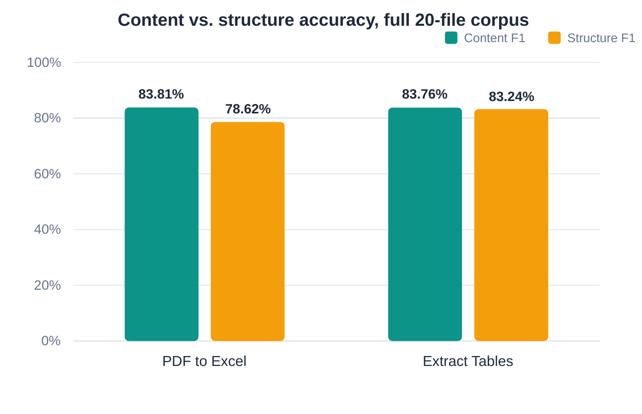 chart3-content-vs-structure.png